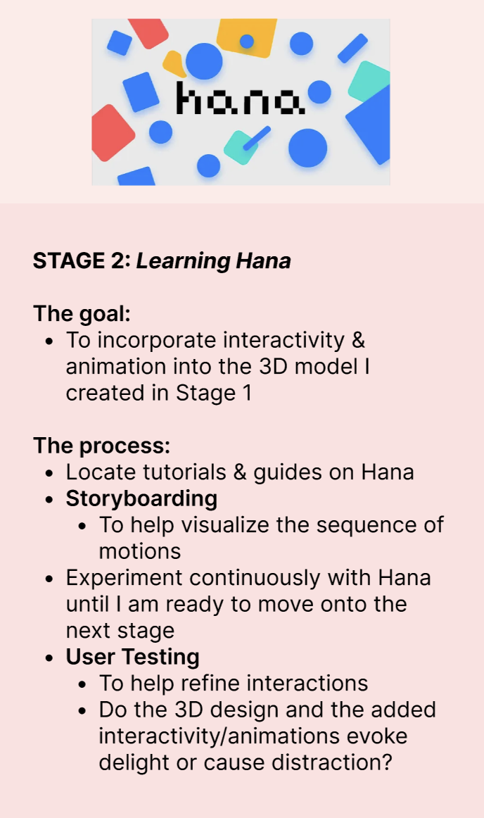 Proposed Stage 2 of my Action Research