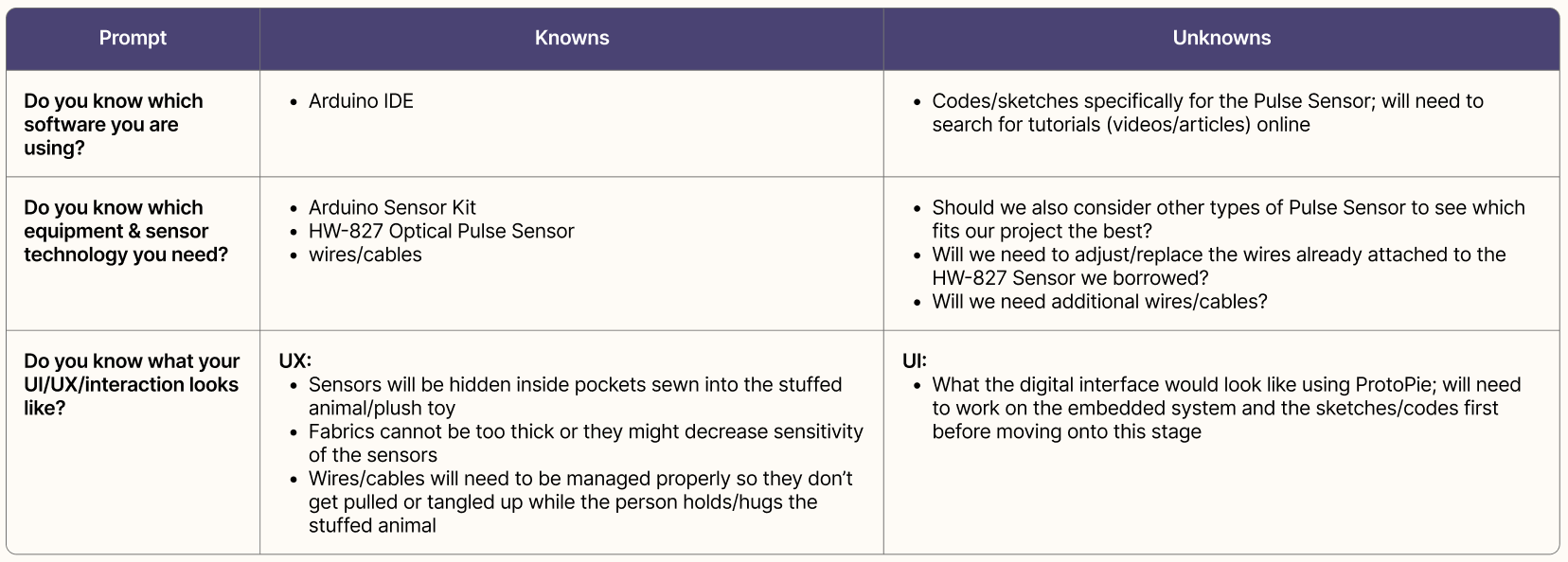 Planning out Activity 1 by identifying knowns & unknowns